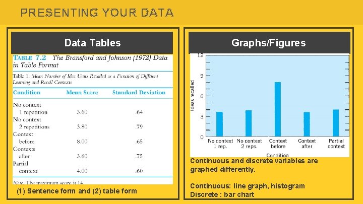 PRESENTING YOUR DATA Data Tables Graphs/Figures Continuous and discrete variables are graphed differently. (1)