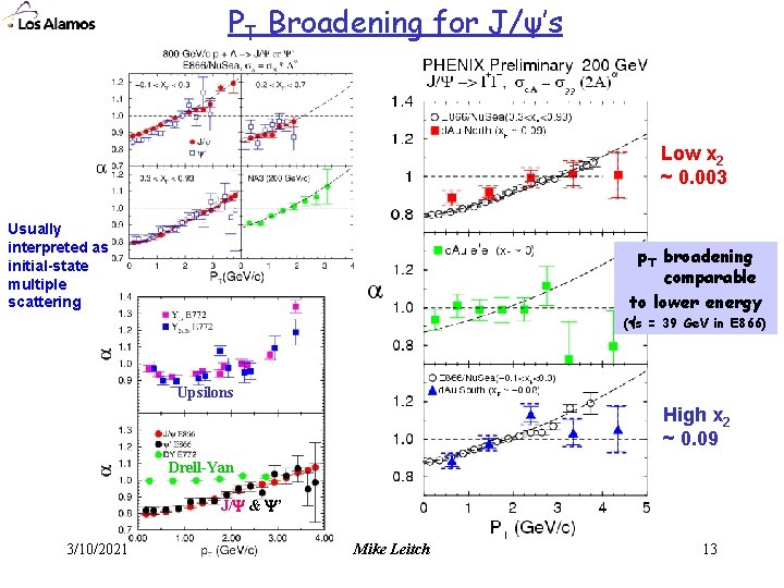 PT Broadening for J/ψ’s Low x 2 ~ 0. 003 Usually interpreted as initial-state