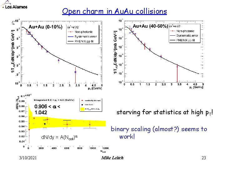 1/TAA 3 [mb Ge. V-2] 1/TABEd. N/dp Open charm in Au. Au collisions 0.