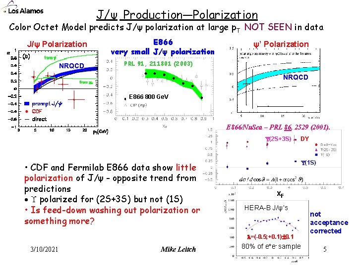 J/ψ Production—Polarization Color Octet Model predicts J/ψ polarization at large p. T NOT SEEN