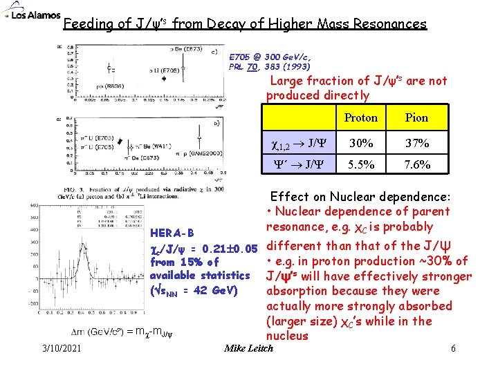 Feeding of J/ψ’s from Decay of Higher Mass Resonances E 705 @ 300 Ge.