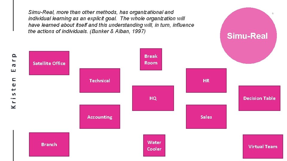 Kristen Earp Simu-Real, more than other methods, has organizational and individual learning as an