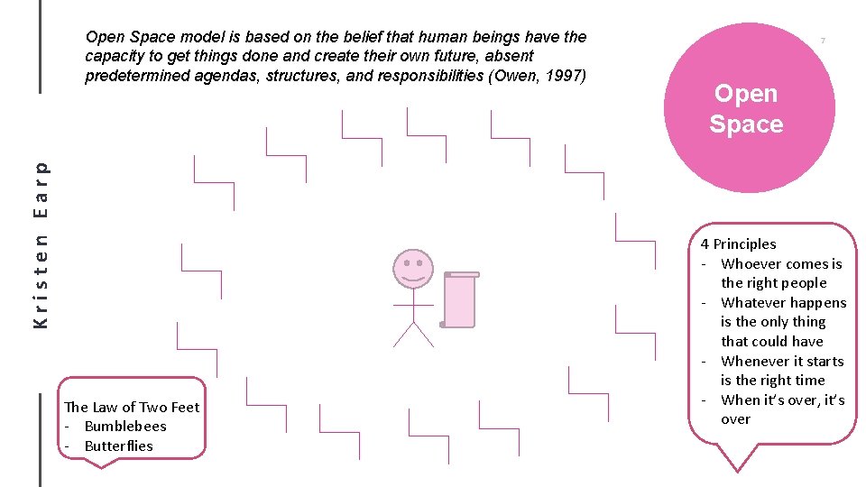 Kristen Earp Open Space model is based on the belief that human beings have