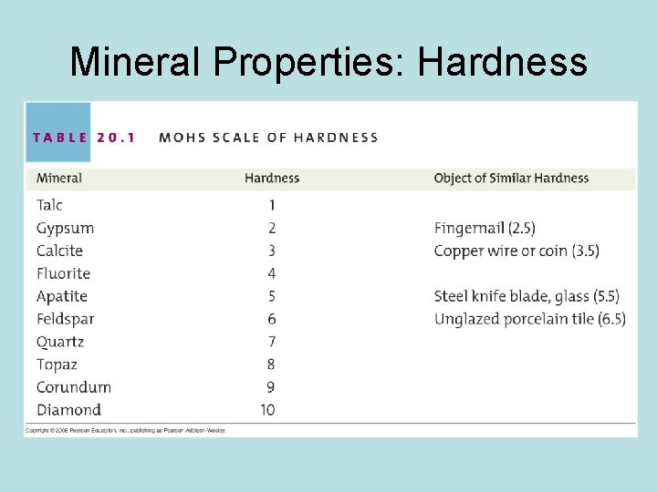 Mineral Properties: Hardness Mineral Properties: Hardness