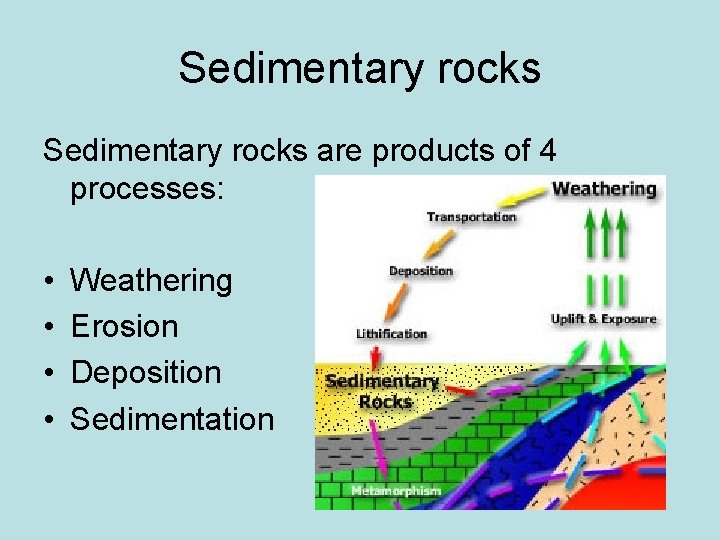 Sedimentary rocks are products of 4 processes: • • Weathering Erosion Deposition Sedimentation Sedimentary rocks are products of 4 processes: • • Weathering Erosion Deposition Sedimentation