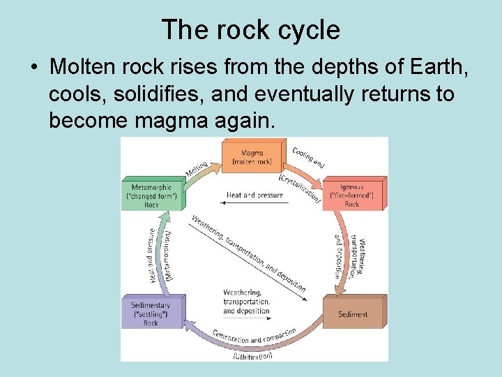 The rock cycle • Molten rock rises from the depths of Earth, cools, solidifies, The rock cycle • Molten rock rises from the depths of Earth, cools, solidifies,