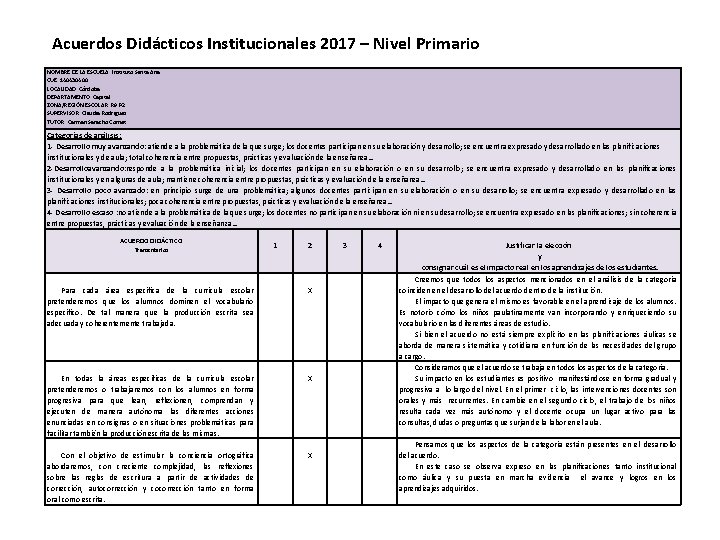 Acuerdos Didácticos Institucionales 2017 – Nivel Primario NOMBRE DE LA ESCUELA: Instituto Santa Ana