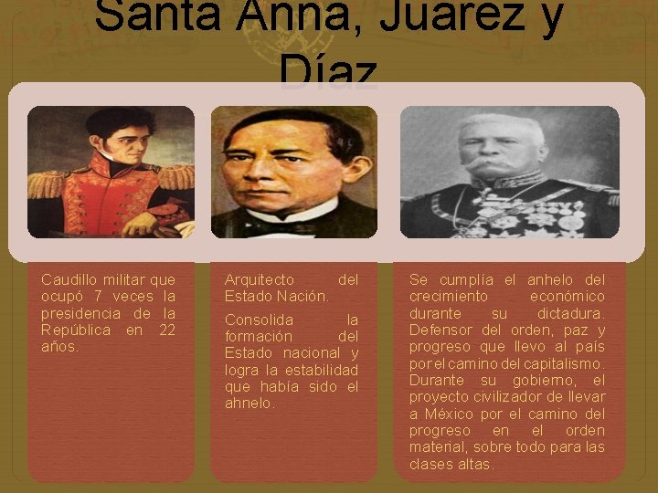 Santa Anna, Juárez y Díaz Caudillo militar que ocupó 7 veces la presidencia de