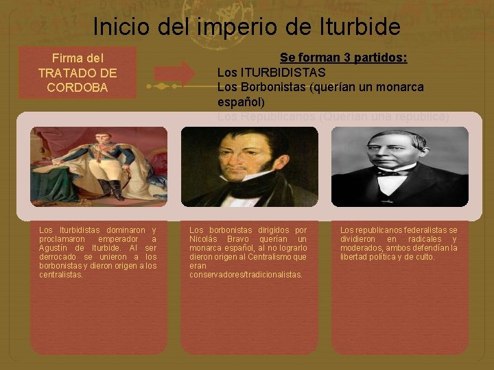 Inicio del imperio de Iturbide Firma del TRATADO DE CORDOBA Los Iturbidistas dominaron y