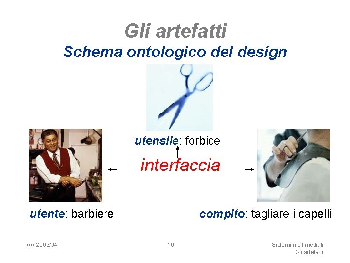 Gli artefatti Schema ontologico del design utensile: forbice interfaccia utente: barbiere AA 2003/04 compito: