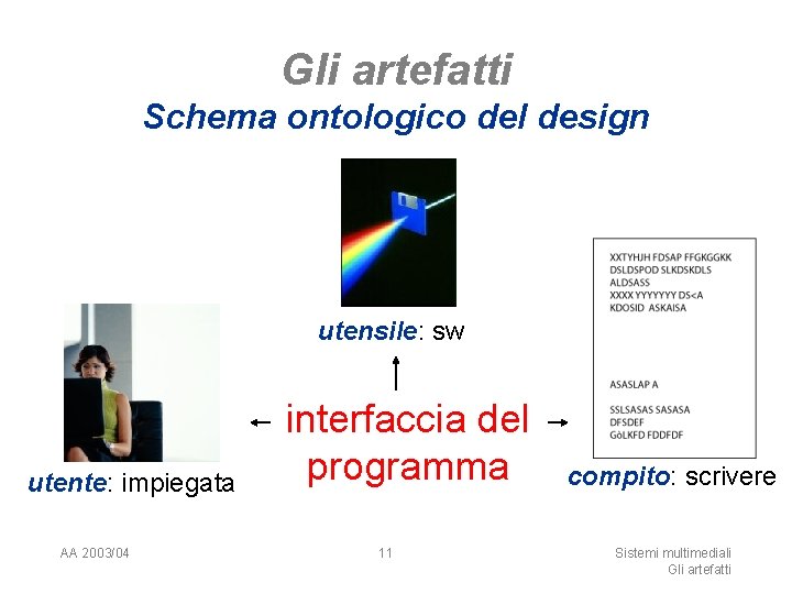 Gli artefatti Schema ontologico del design utensile: sw utente: impiegata AA 2003/04 interfaccia del