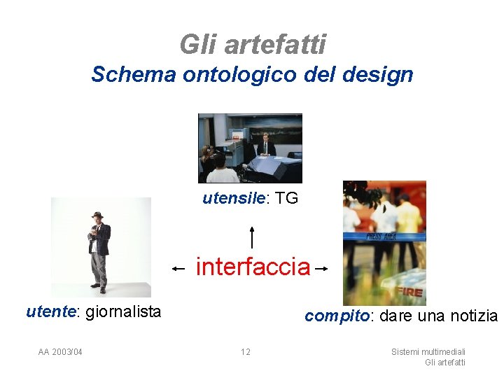 Gli artefatti Schema ontologico del design utensile: TG interfaccia utente: giornalista AA 2003/04 compito: