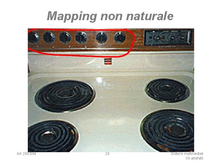 Mapping non naturale AA 2003/04 29 Sistemi multimediali Gli artefatti 