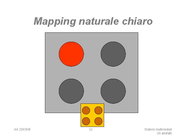 Mapping naturale chiaro AA 2003/04 32 Sistemi multimediali Gli artefatti 