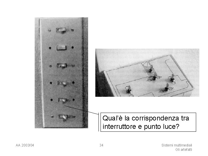 Qual’è la corrispondenza tra interruttore e punto luce? AA 2003/04 34 Sistemi multimediali Gli