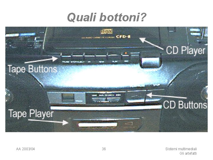 Quali bottoni? AA 2003/04 36 Sistemi multimediali Gli artefatti 