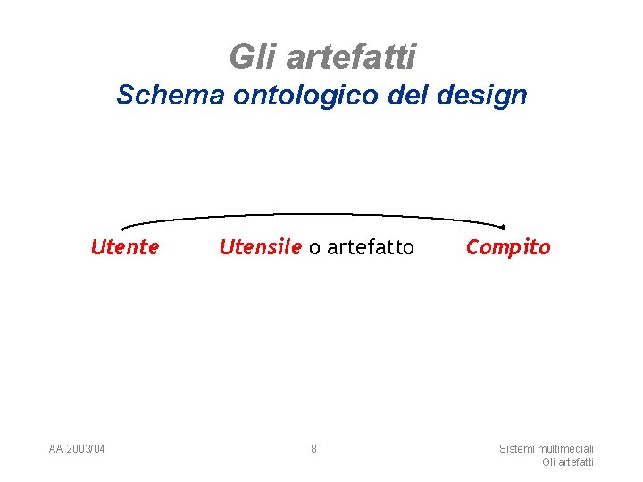 Gli artefatti Schema ontologico del design Utente AA 2003/04 Utensile o artefatto 8 Compito