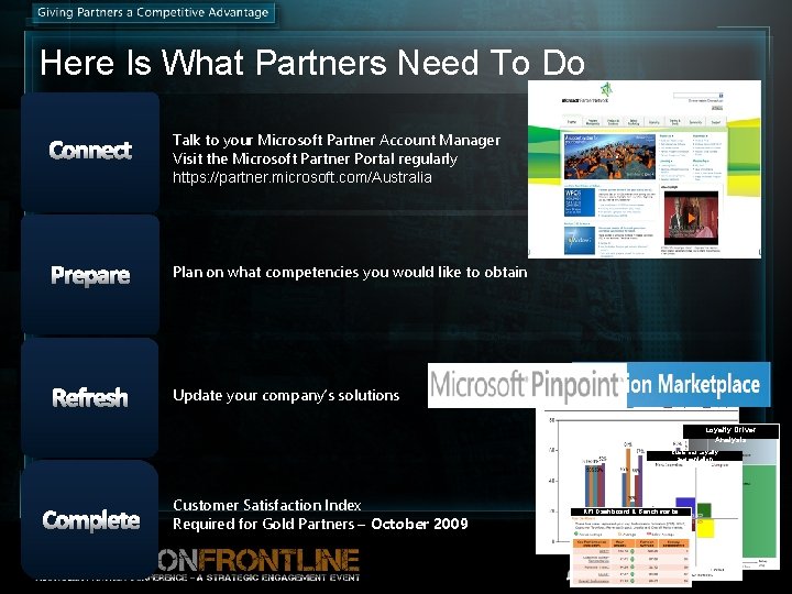 Here Is What Partners Need To Do Connect Talk to your Microsoft Partner Account Here Is What Partners Need To Do Connect Talk to your Microsoft Partner Account