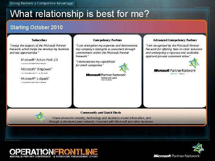 What relationship is best for me? Starting October 2010 Subscriber Competency Partner “I enjoy