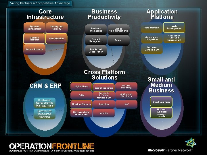 Business Productivity Core Infrastructure Systems Management Identity and Security Desktop Platform Virtualization Business Intelligence