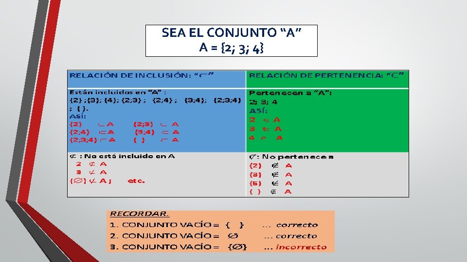 SEA EL CONJUNTO “A” A = {2; 3; 4} 
