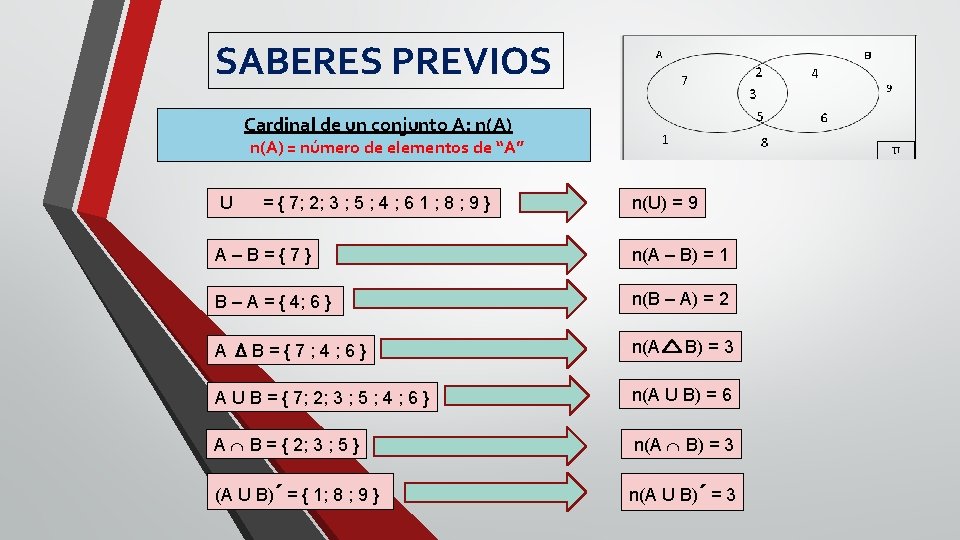 SABERES PREVIOS Cardinal de un conjunto A: n(A) = número de elementos de “A”
