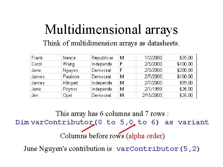 Multidimensional arrays Think of multidimension arrays as datasheets. This array has 6 columns and