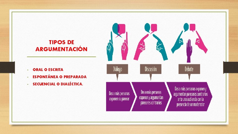 TIPOS DE ARGUMENTACIÓN - ORAL O ESCRITA - ESPONTÁNEA O PREPARADA - SECUENCIAL O