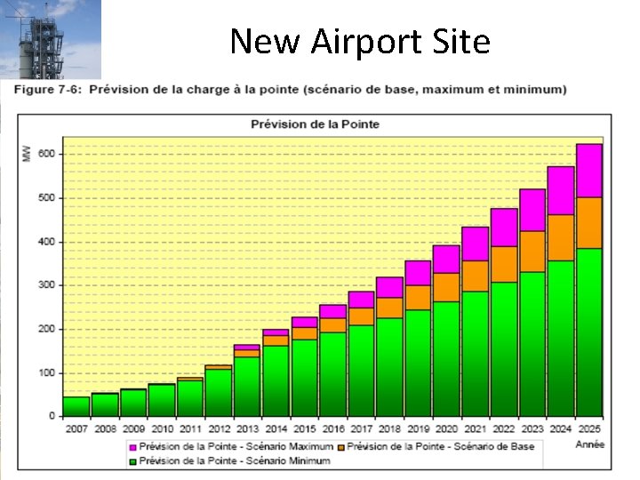 New Airport Site ______________________________________ Key Infrastructure Projects – Ministry of Infrastructure 