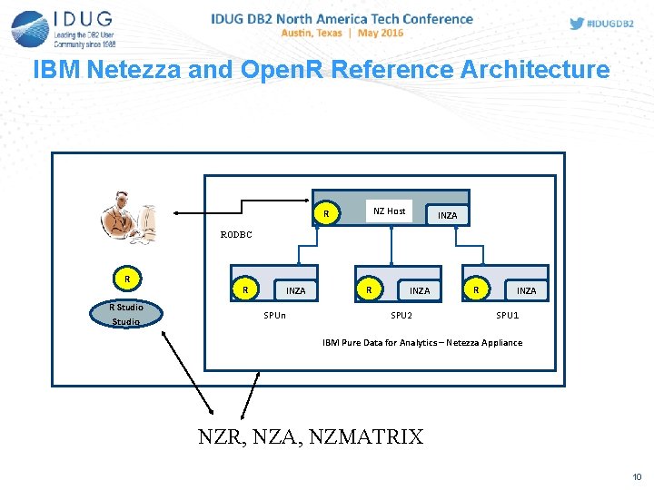 IBM Netezza and Open. R Reference Architecture NZ Host R INZA RODBC R R