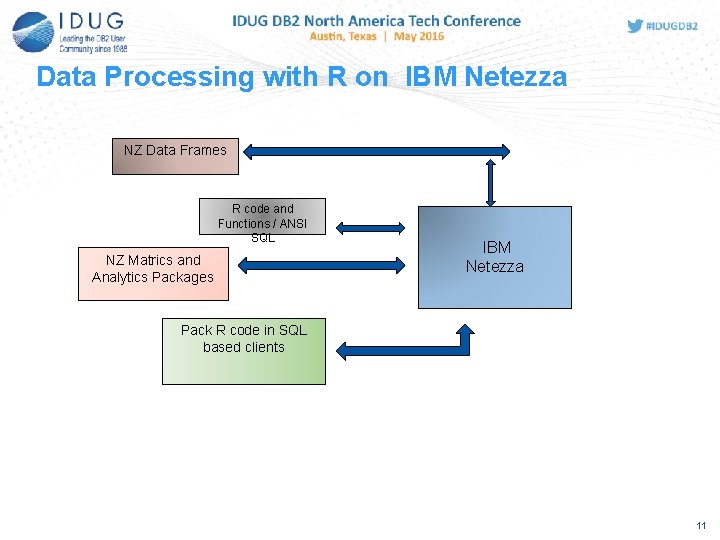 Data Processing with R on IBM Netezza NZ Data Frames R code and Functions