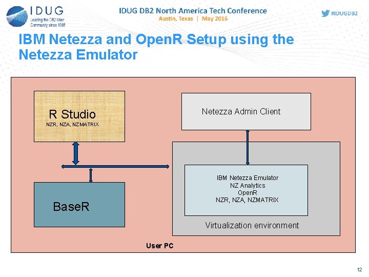 IBM Netezza and Open. R Setup using the Netezza Emulator Netezza Admin Client R