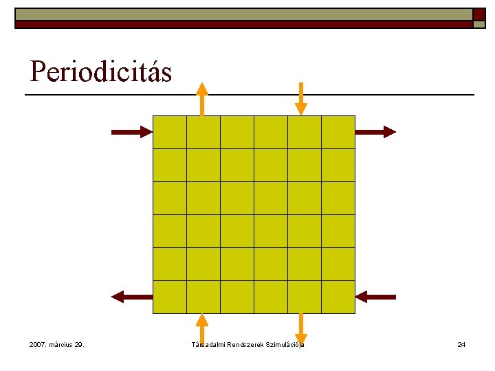 Periodicitás 2007. március 29. Társadalmi Rendszerek Szimulációja 24 