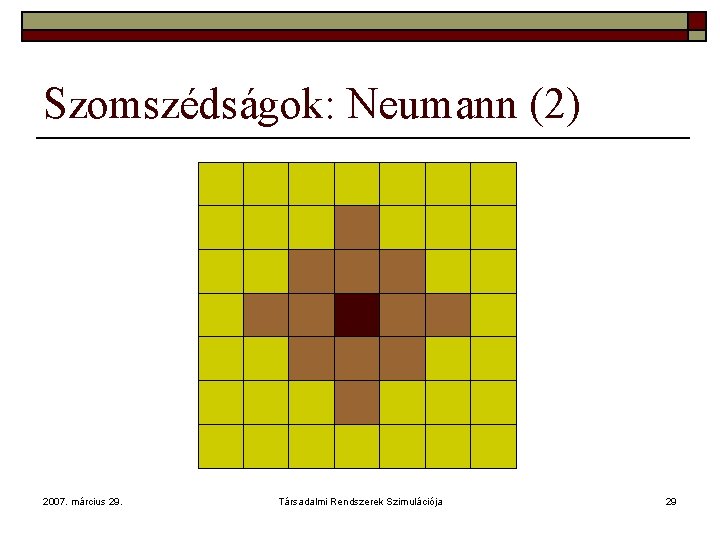 Szomszédságok: Neumann (2) 2007. március 29. Társadalmi Rendszerek Szimulációja 29 