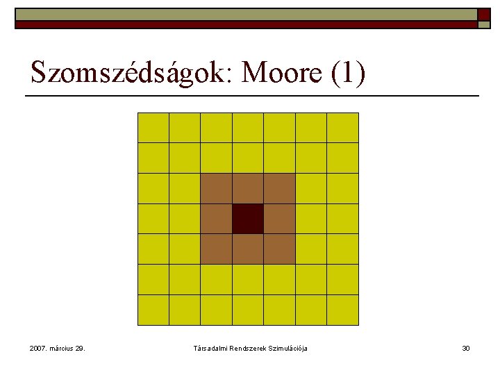 Szomszédságok: Moore (1) 2007. március 29. Társadalmi Rendszerek Szimulációja 30 