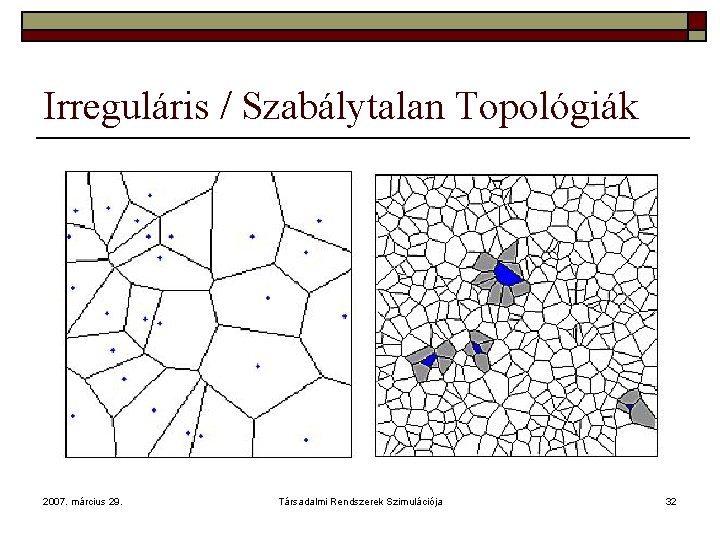 Irreguláris / Szabálytalan Topológiák 2007. március 29. Társadalmi Rendszerek Szimulációja 32 