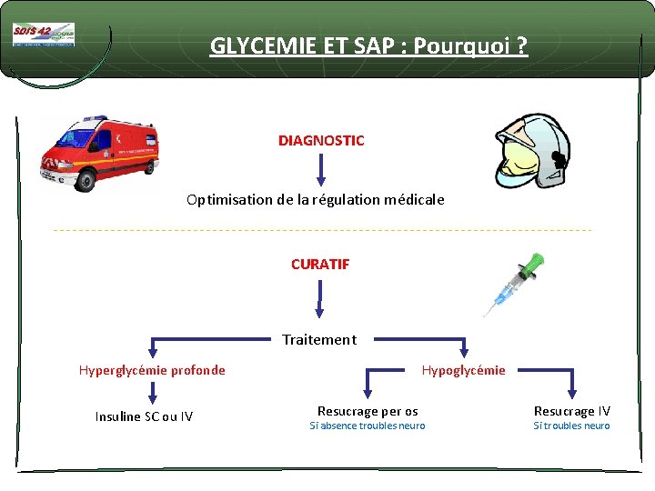 GLYCEMIE ET SAP : Pourquoi ? DIAGNOSTIC Optimisation de la régulation médicale CURATIF Traitement