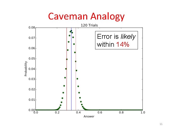 Caveman Analogy Error is likely within 14% 11 