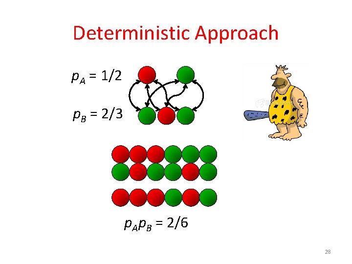 Deterministic Approach p. A = 1/2 p. B = 2/3 p. Ap. B =