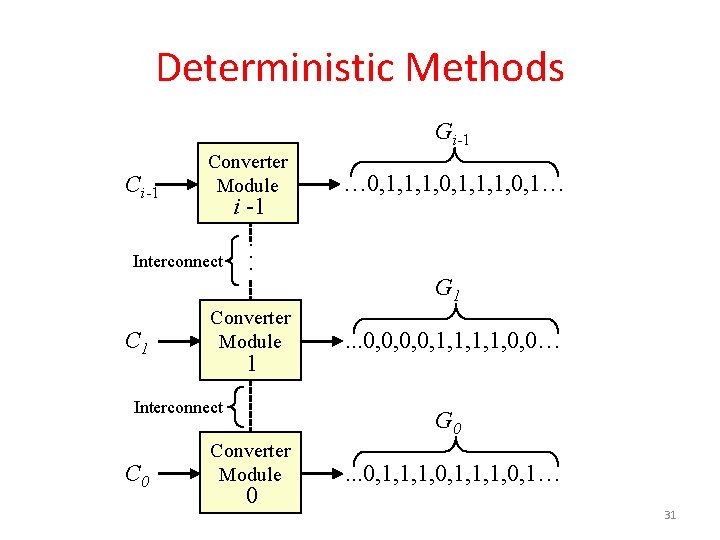 Deterministic Methods Gi-1 i -1 Interconnect … 0, 1, 1, 1, 0, 1… .