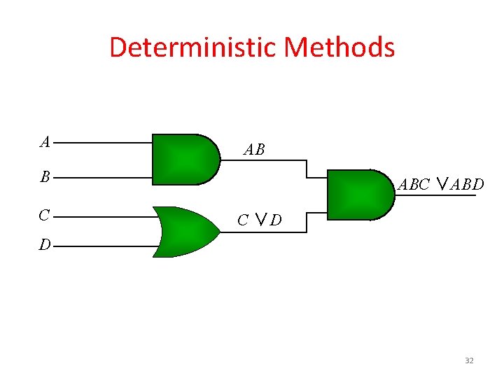 Deterministic Methods A AB B C ABC ∨ABD C ∨D D 32 