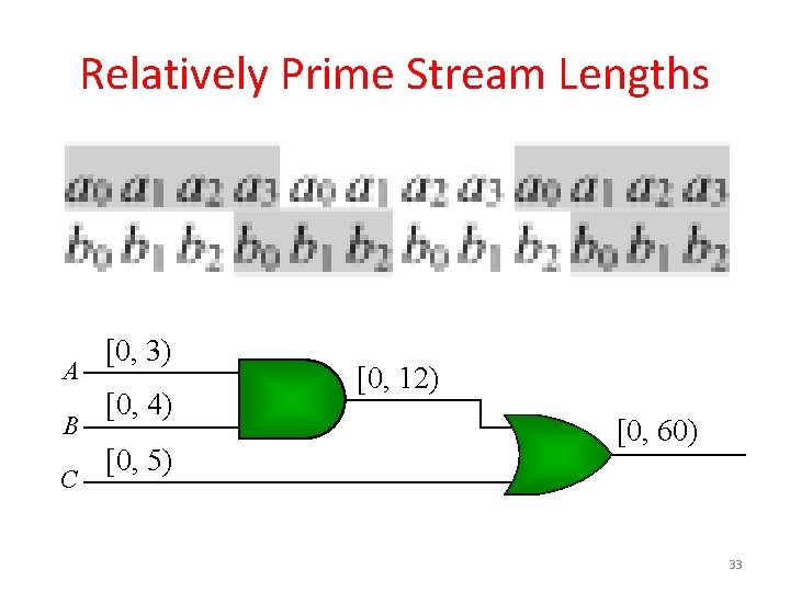 Relatively Prime Stream Lengths A B C [0, 3) [0, 4) [0, 5) [0,