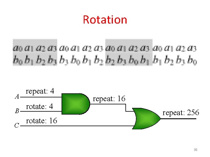 Rotation A B C repeat: 4 rotate: 16 repeat: 256 35 