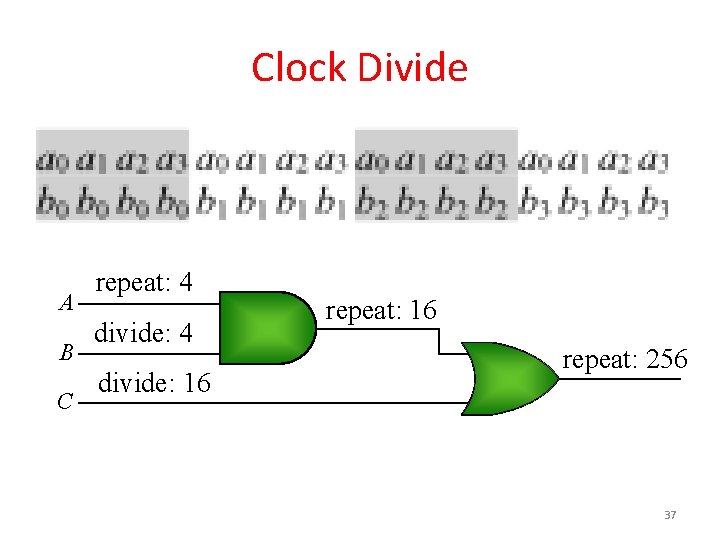 Clock Divide A B C repeat: 4 divide: 16 repeat: 256 37 