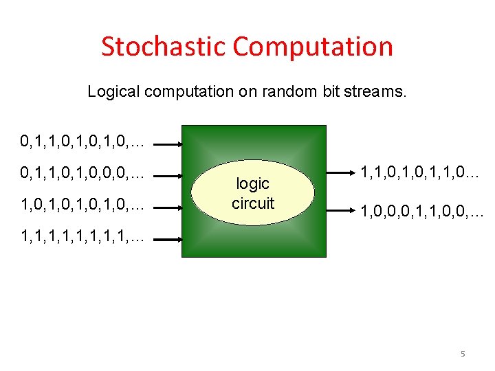 Stochastic Computation Logical computation on random bit streams. 0, 1, 1, 0, … 0,