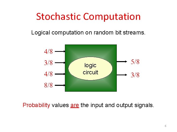 Stochastic Computation Logical computation on random bit streams. 4/8 3/8 4/8 logic combinational circuit
