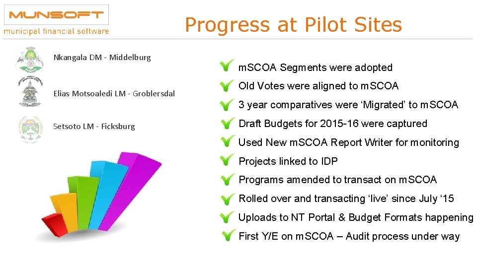 Progress at Pilot Sites Nkangala DM - Middelburg Elias Motsoaledi LM - Groblersdal m. Progress at Pilot Sites Nkangala DM - Middelburg Elias Motsoaledi LM - Groblersdal m.