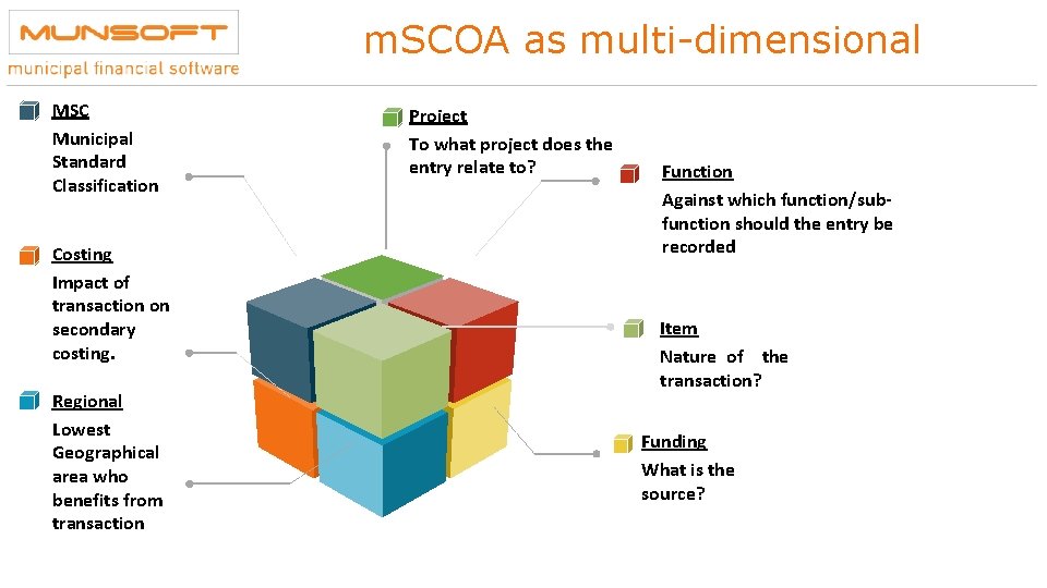 m. SCOA as multi-dimensional MSC Municipal Standard Classification Costing Impact of transaction on secondary m. SCOA as multi-dimensional MSC Municipal Standard Classification Costing Impact of transaction on secondary