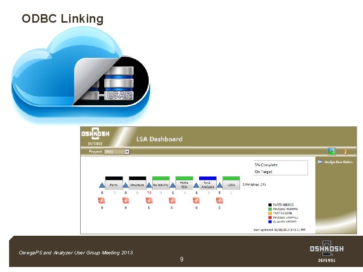 ODBC Linking LSAR ODBC Link Omega. PS and Analyzer User Group Meeting 2013 Company