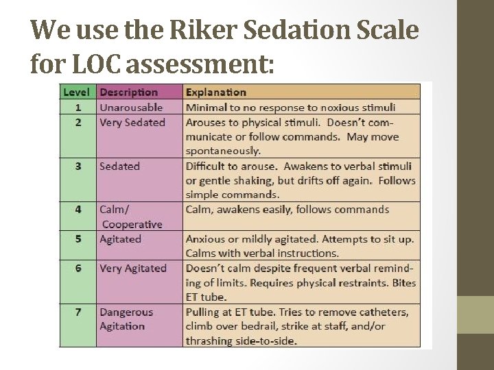 We use the Riker Sedation Scale for LOC assessment: 